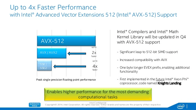 intel-avx-512-min
