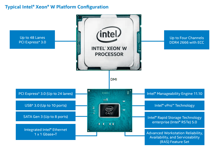 intel-xeon-w-architecture-min Inetel Xeon architectuur