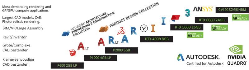 nvidia-quadro-pascal-autodesk-certified-videocards-lineup-min Autodesk gecertificeerde videokaarten - Nividia Quadro